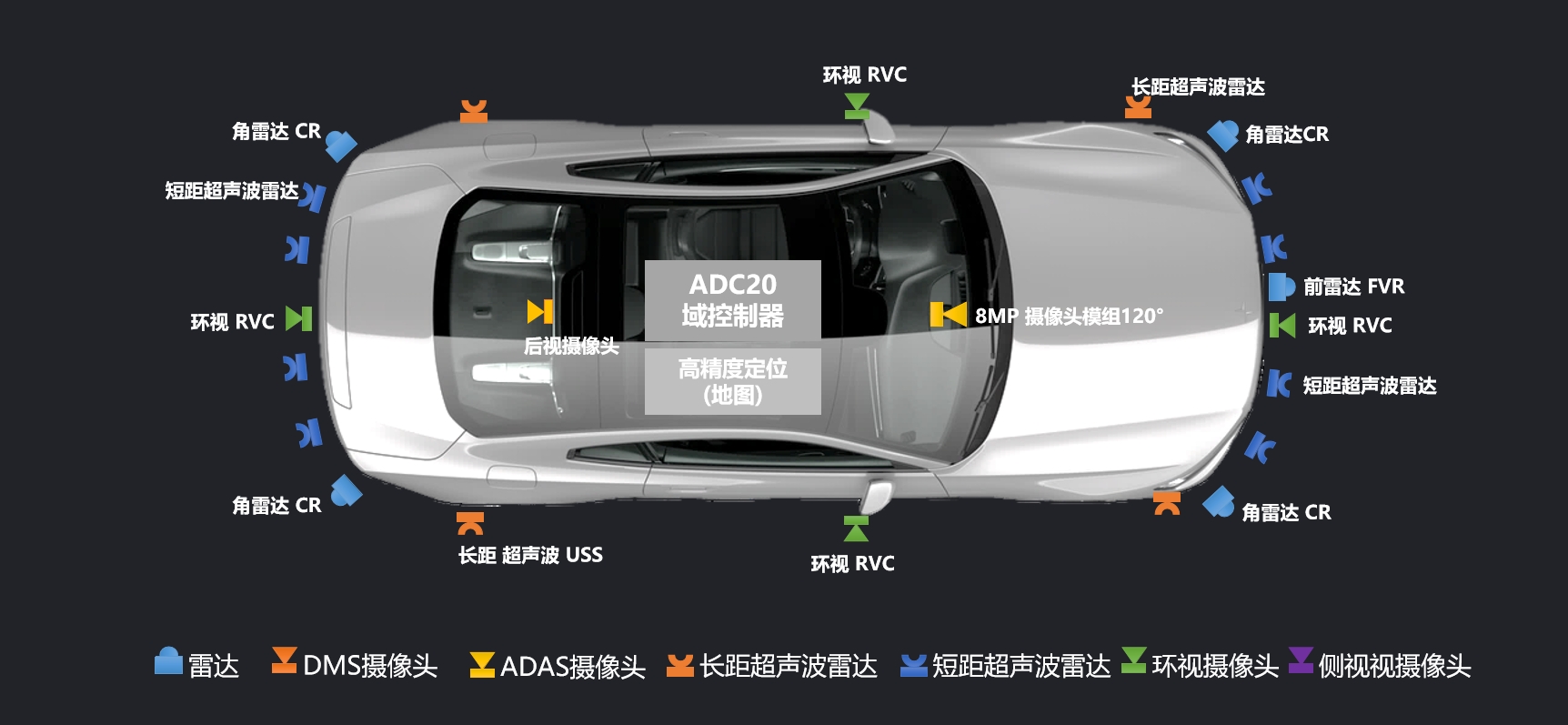 ADC20域控制器