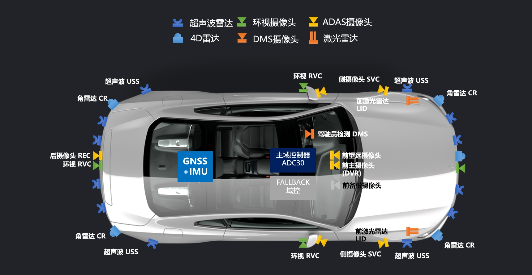 ADC30域控制器